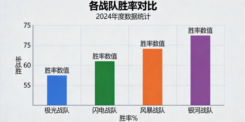 数据可视化图表展示各战队胜率对比